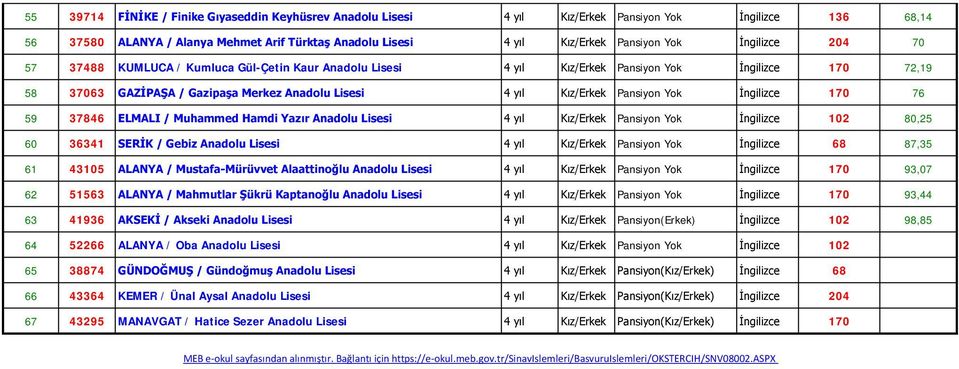 Muhammed Hamdi Yazır Anadolu Lisesi 4 yıl Pansiyon Yok İngilizce 102 80,25 60 36341 SERİK / Gebiz Anadolu Lisesi 4 yıl Pansiyon Yok İngilizce 68 87,35 61 43105 ALANYA / Mustafa-Mürüvvet Alaattinoğlu