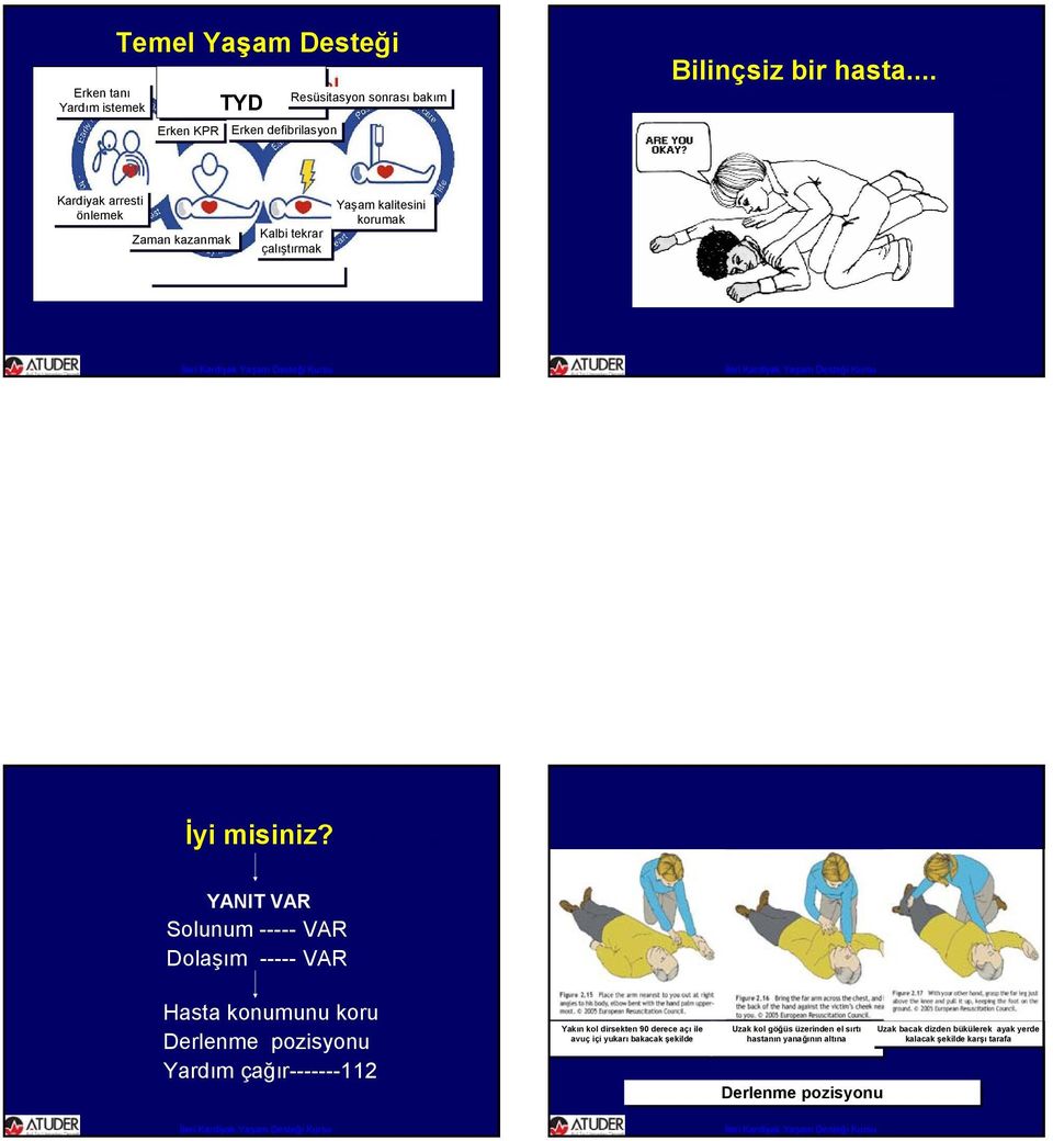 YANIT VAR Solunum ----- VAR Dolaşım ----- VAR Hasta konumunu koru Derlenme pozisyonu Yardım çağır-------112 Yakın Yakın kol kol dirsekten 90 90 derece açı açıile