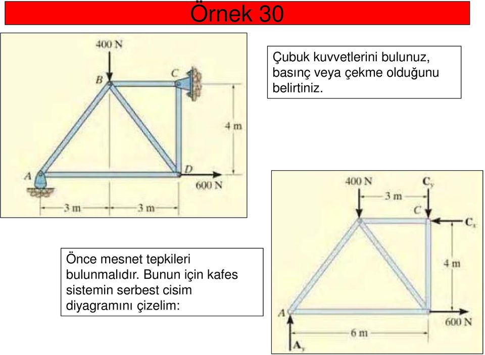 Önce mesnet tepkileri bulunmalıdır.