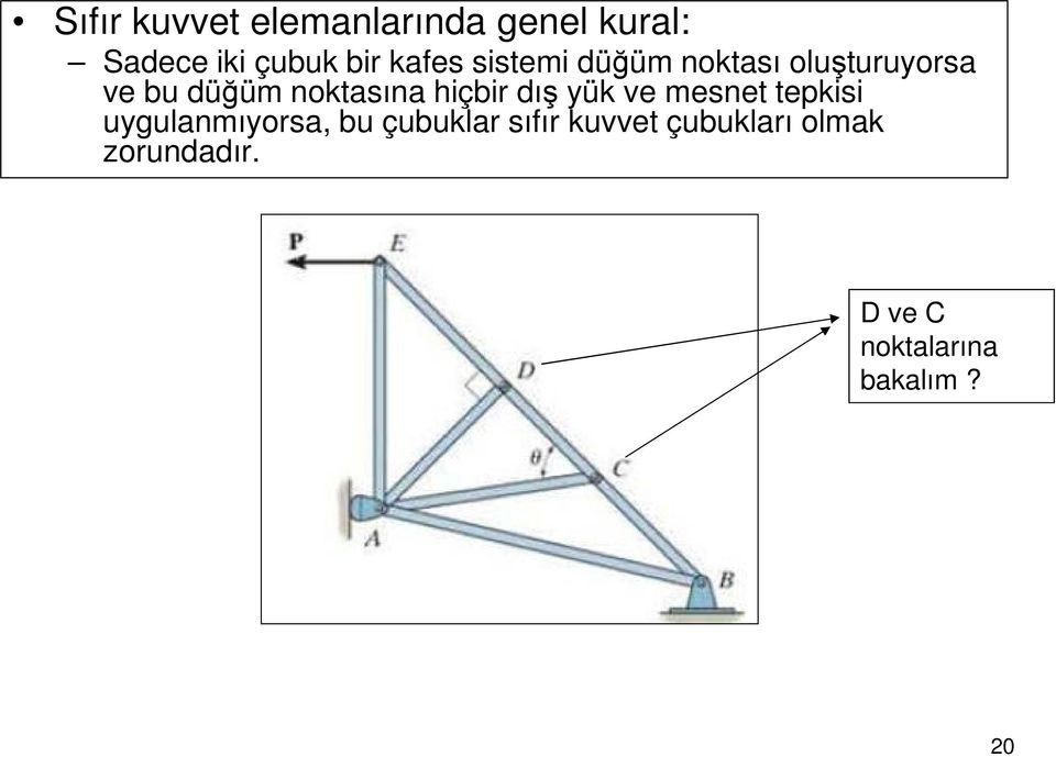 hiçbir dış yük ve mesnet tepkisi uygulanmıyorsa, bu çubuklar