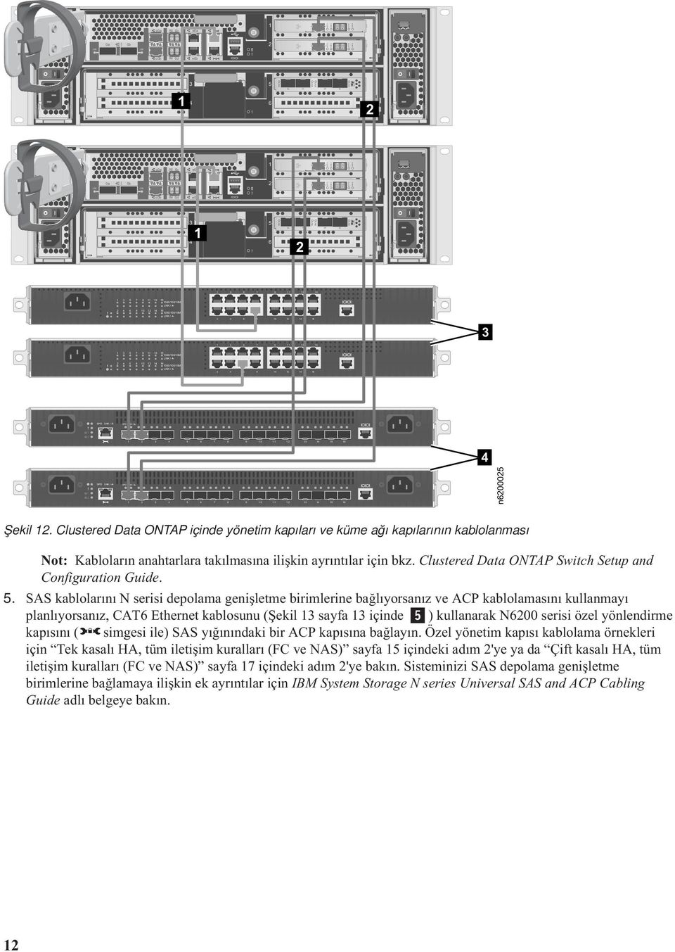 n6200025 Şekil 2 Clustered Data ONTAP içinde yönetim kapıları ve küme ağı kapılarının kablolanması Not: Kabloların anahtarlara takılmasına ilişkin ayrıntılar için bkz Clustered Data ONTAP Switch