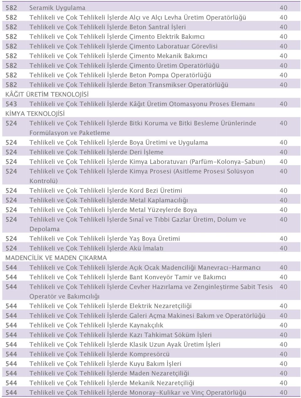 Tehlikeli ĠĢlerde Çimento Üretim Operatörlüğü 40 582 Tehlikeli ve Çok Tehlikeli ĠĢlerde Beton Pompa Operatörlüğü 40 582 Tehlikeli ve Çok Tehlikeli ĠĢlerde Beton Transmikser Operatörlüğü 40 KÂĞIT