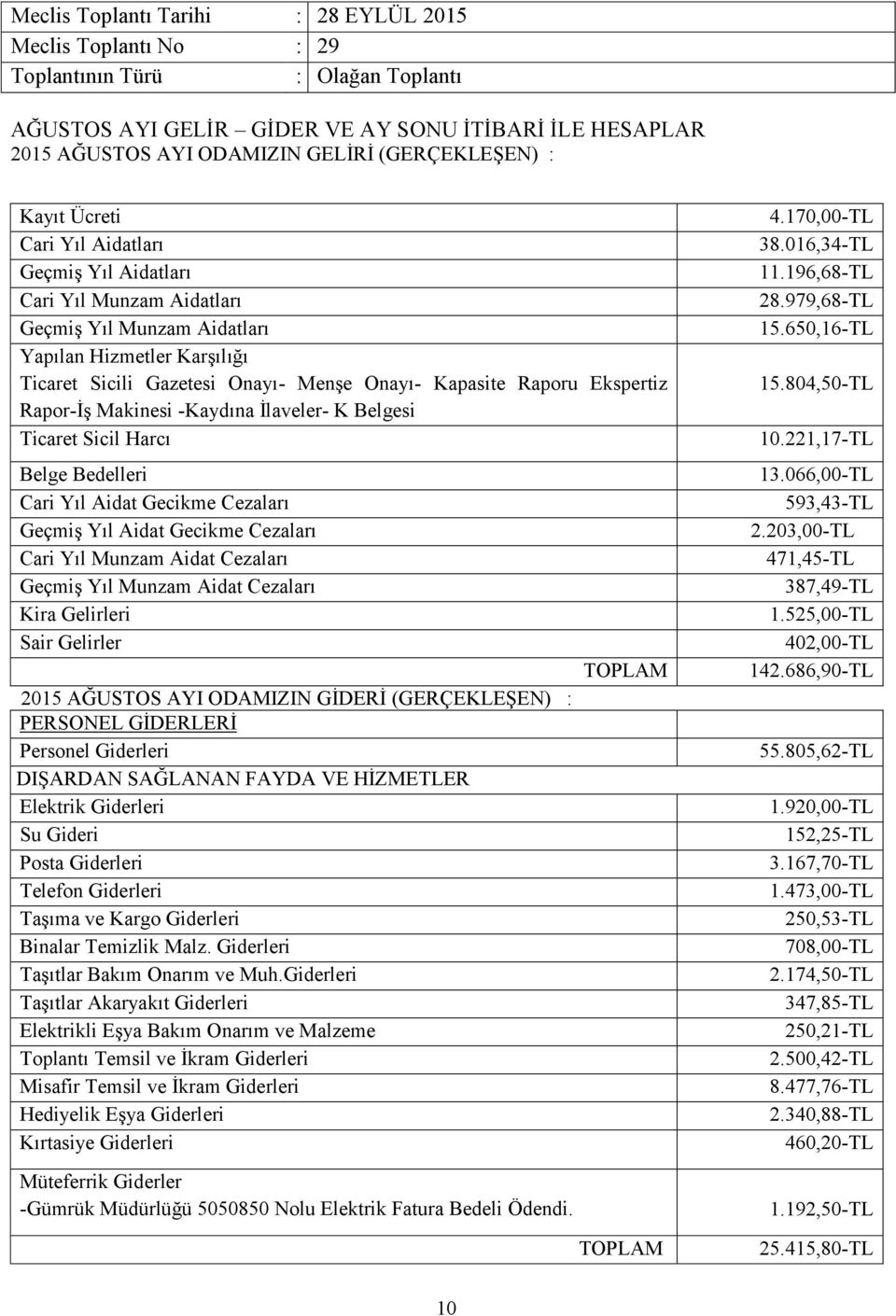 Cari Yıl Aidat Gecikme Cezaları Geçmiş Yıl Aidat Gecikme Cezaları Cari Yıl Munzam Aidat Cezaları Geçmiş Yıl Munzam Aidat Cezaları Kira Gelirleri Sair Gelirler 2015 AĞUSTOS AYI ODAMIZIN GİDERİ