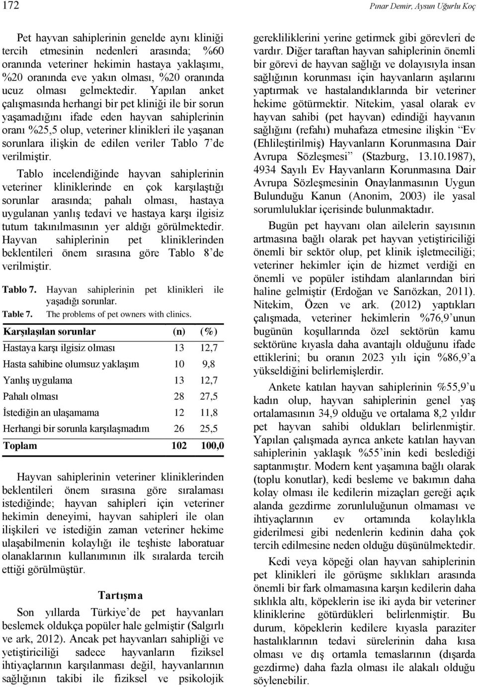 Yapılan anket çalışmasında herhangi bir pet kliniği ile bir sorun yaşamadığını ifade eden hayvan sahiplerinin oranı %25,5 olup, veteriner klinikleri ile yaşanan sorunlara ilişkin de edilen veriler