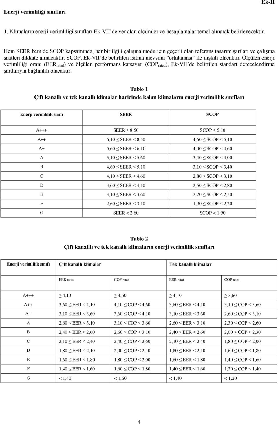 SCOP, Ek-VII de belirtilen ısıtma mevsimi ortalaması ile ilişkili olacaktır.