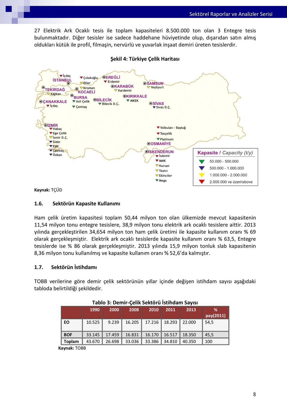 Şekil 4: Türkiye Çelik Haritası Kaynak: TÇÜD 1.6.