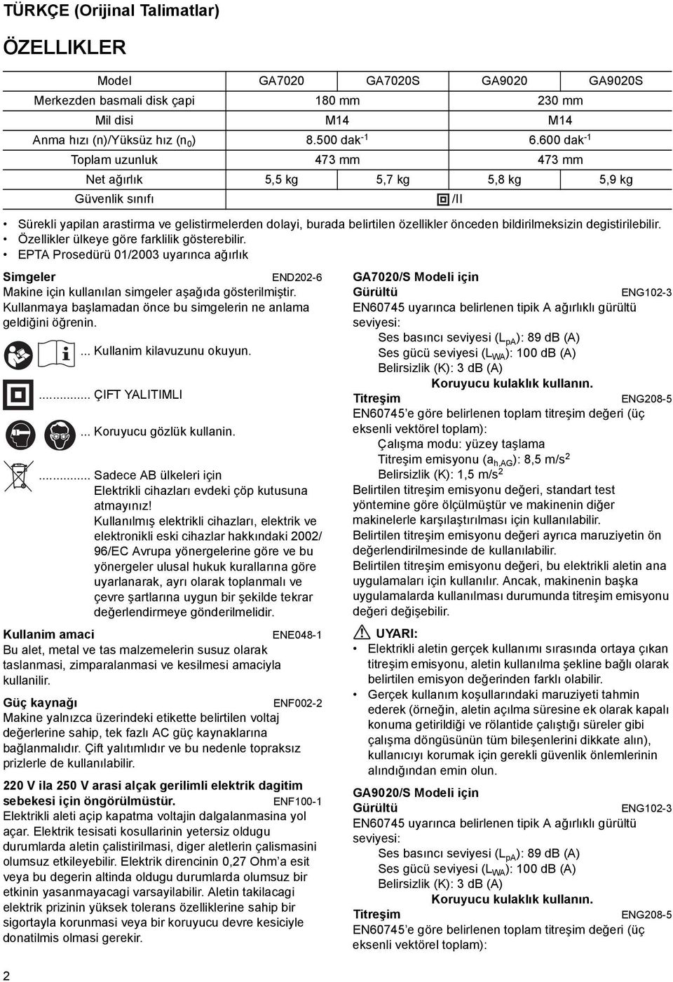 Kullanmaya başlamadan önce bu simgelerin ne anlama geldiğini öğrenin. Model GA700 GA700S GA900 GA900S Merkezden basmali disk çapi 80 mm 0 mm Mil disi M4 M4 Anma hızı (n)/yüksüz hız (n 0 ) 8.