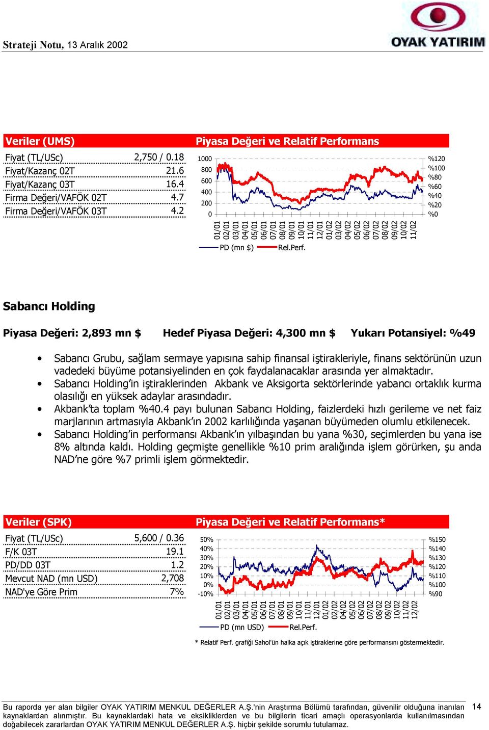 Sabancõ Holding Piyasa Değeri: 2,893 mn $ Hedef Piyasa Değeri: 4,300 mn $ Yukarõ Potansiyel: %49 Sabancõ Grubu, sağlam sermaye yapõsõna sahip finansal iştirakleriyle, finans sektörünün uzun vadedeki