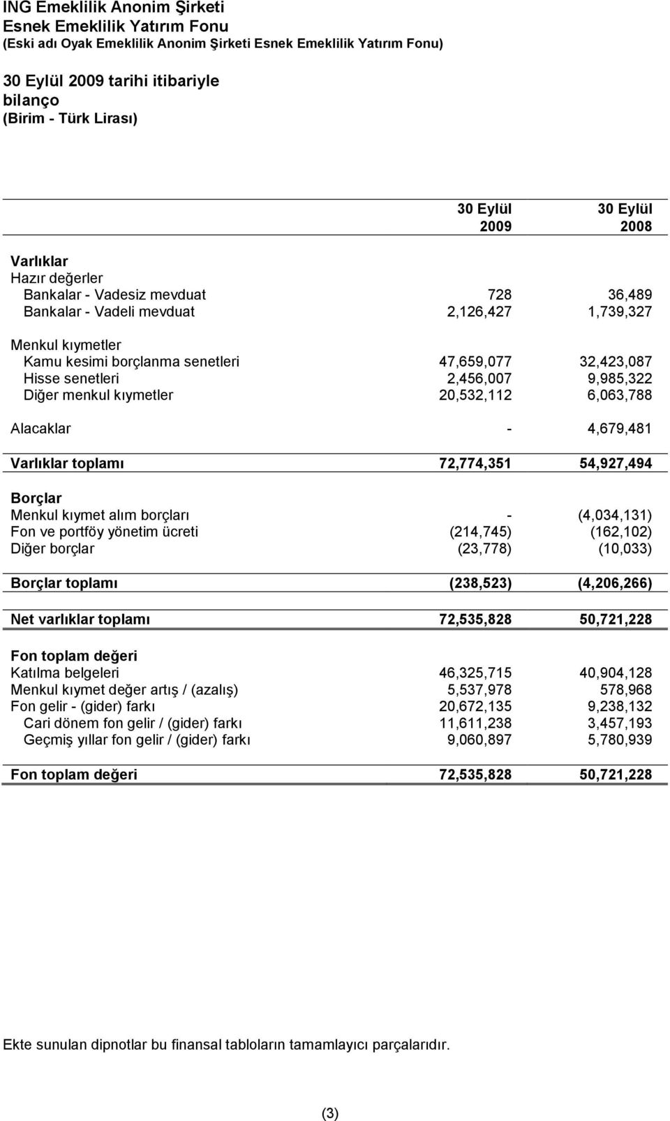 toplamı 72,774,351 54,927,494 Borçlar Menkul kıymet alım borçları - (4,034,131) Fon ve portföy yönetim ücreti (214,745) (162,102) Diğer borçlar (23,778) (10,033) Borçlar toplamı (238,523) (4,206,266)