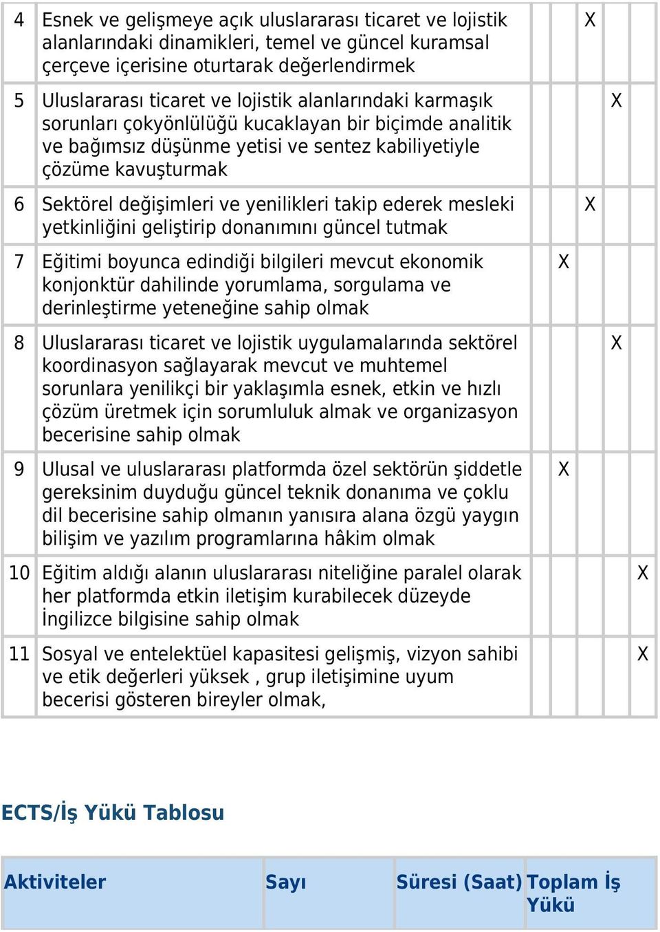 mesleki yetkinliğini geliştirip donanımını güncel tutmak 7 Eğitimi boyunca edindiği bilgileri mevcut ekonomik konjonktür dahilinde yorumlama, sorgulama ve derinleştirme yeteneğine sahip olmak 8