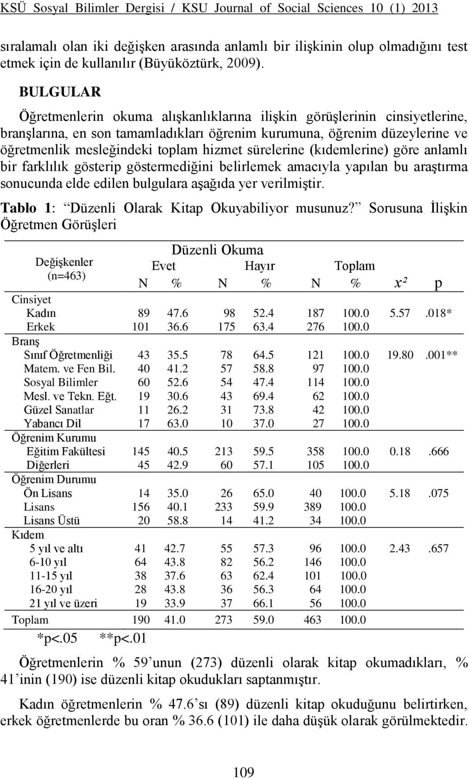 sürelerine (kıdemlerine) göre anlamlı bir farklılık gösterip göstermediğini belirlemek amacıyla yapılan bu araģtırma sonucunda elde edilen bulgulara aģağıda yer verilmiģtir.