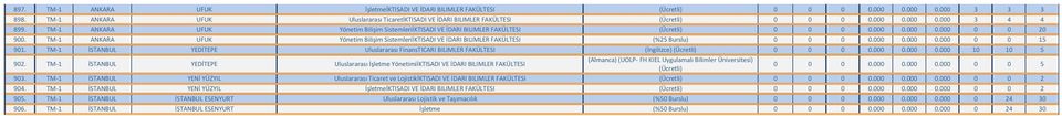 TM-1 ANKARA UFUK Yönetim Bilişim SistemleriİKTISADI VE İDARI BILIMLER FAKÜLTESI (Ücretli) 0 0 0 0.000 0.000 0.000 0 0 20 900.