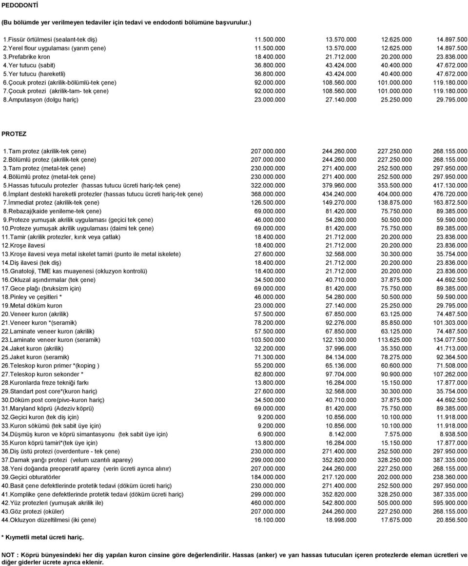 672.000 5.Yer tutucu (hareketli) 36.800.000 43.424.000 40.400.000 47.672.000 6.Çocuk protezi (akrilik-bölümlü-tek çene) 92.000.000 108.560.000 101.000.000 119.180.000 7.