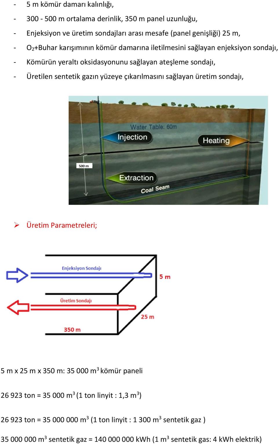 gazın yüzeye çıkarılmasını sağlayan üretim sondajı, Üretim Parametreleri; 5 m x 25 m x 350 m: 35 000 m 3 kömür paneli 26 923 ton = 35 000 m 3 (1 ton linyit :