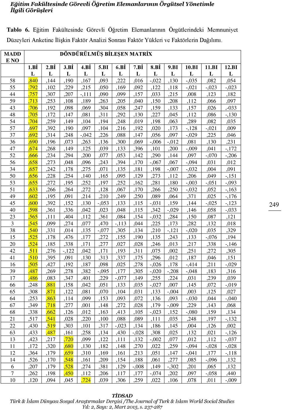 MADD DÖNDÜRÜLMÜŞ BİLEŞEN MATRİX E NO 1.Bİ L.Bİ L 3.Bİ L 4.Bİ L 5.BI L.