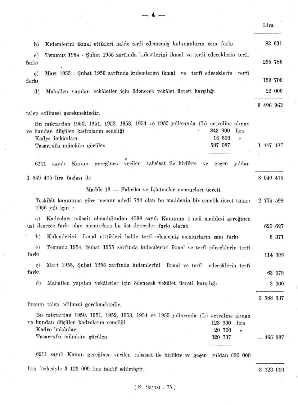 9 496 962 Bu miktardan 1950, 1951, 1952, 1953, 1954 ve 1955 yıllarında (L) cetveline alman ve bundan düşülen kadroların seneliği 843 900 lira Kadro imkânları 16 500 Tasarrufu mümkün görülen 587 087 1