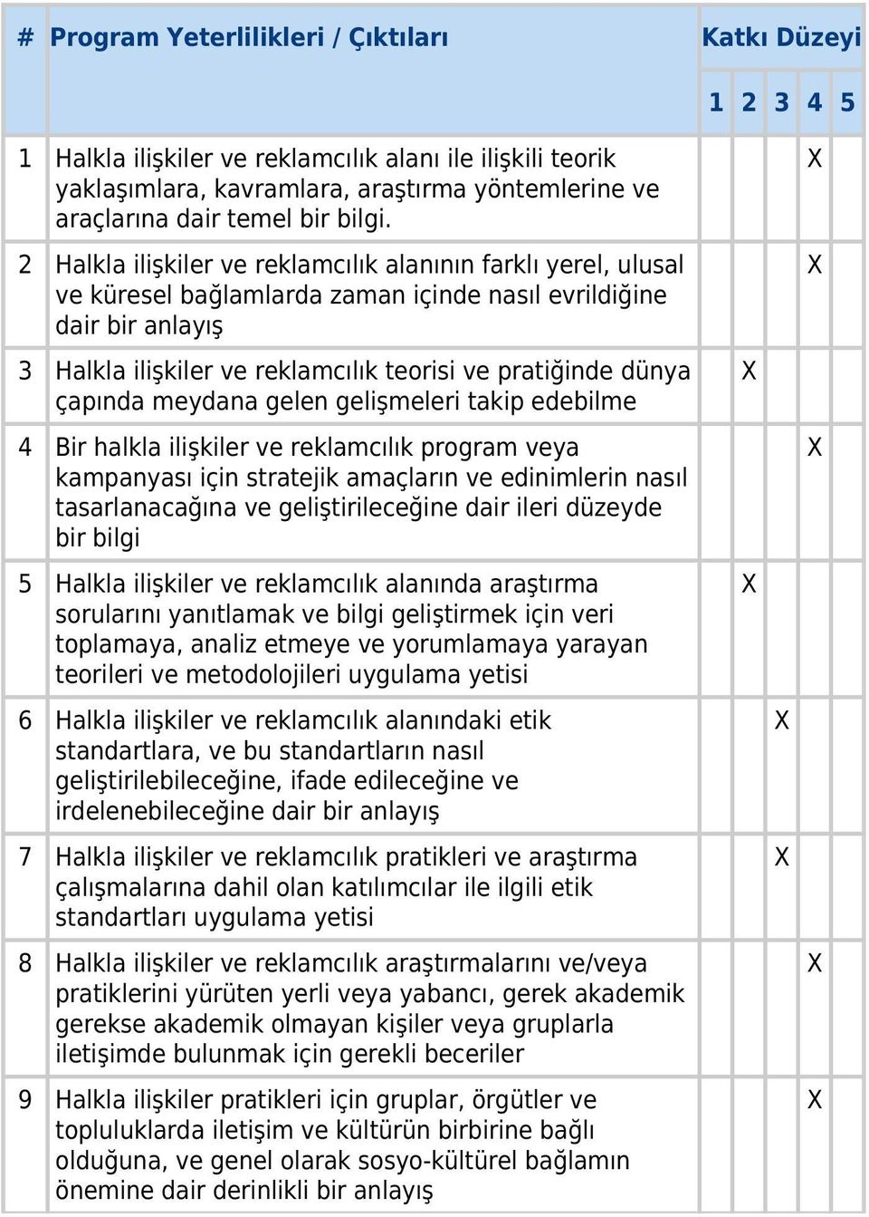 2 Halkla ilişkiler ve reklamcılık alanının farklı yerel, ulusal ve küresel bağlamlarda zaman içinde nasıl evrildiğine dair bir anlayış 3 Halkla ilişkiler ve reklamcılık teorisi ve pratiğinde dünya