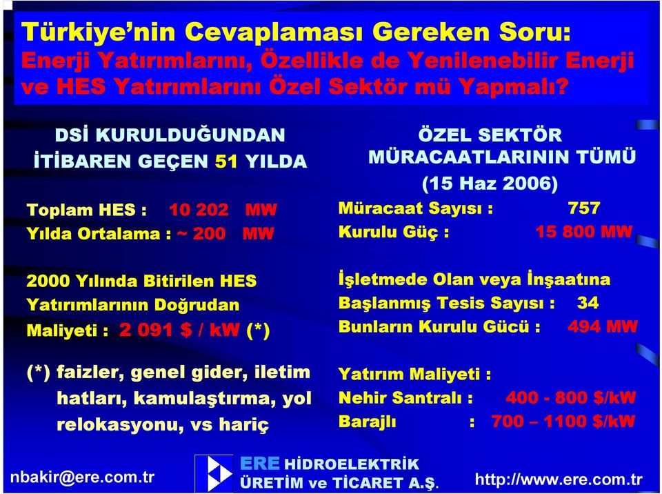 Kurulu Güç : 15 800 MW 2000 Yılında Bitirilen HES Yatırımlarının Doğrudan Maliyeti : 2 091 $ / kw (*) (*) faizler, genel gider, iletim hatları, kamulaştırma,