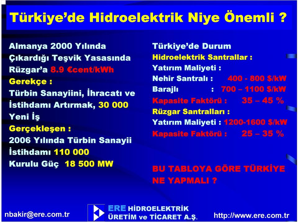 İstihdamı 110 000 Kurulu Güç 18 500 MW Türkiye de Durum Hidroelektrik Santrallar : Yatırım Maliyeti : Nehir Santralı : 400-800 $/kw