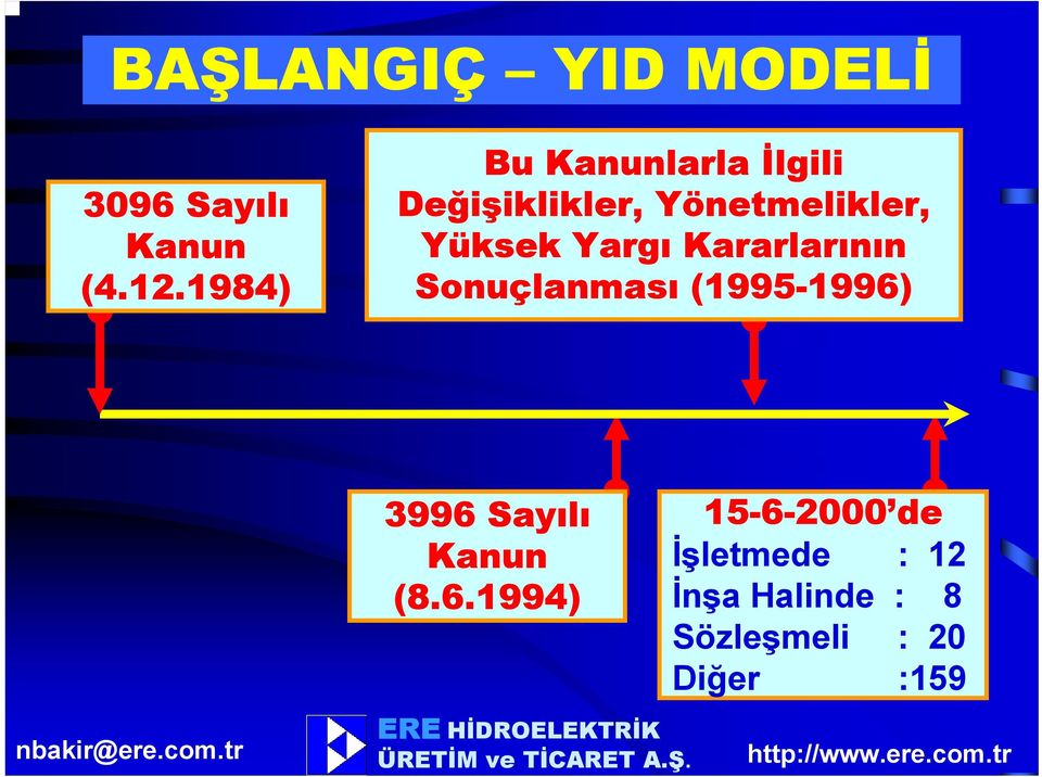 Yargı Kararlarının Sonuçlanması (1995-1996) 3996 Sayılı Kanun