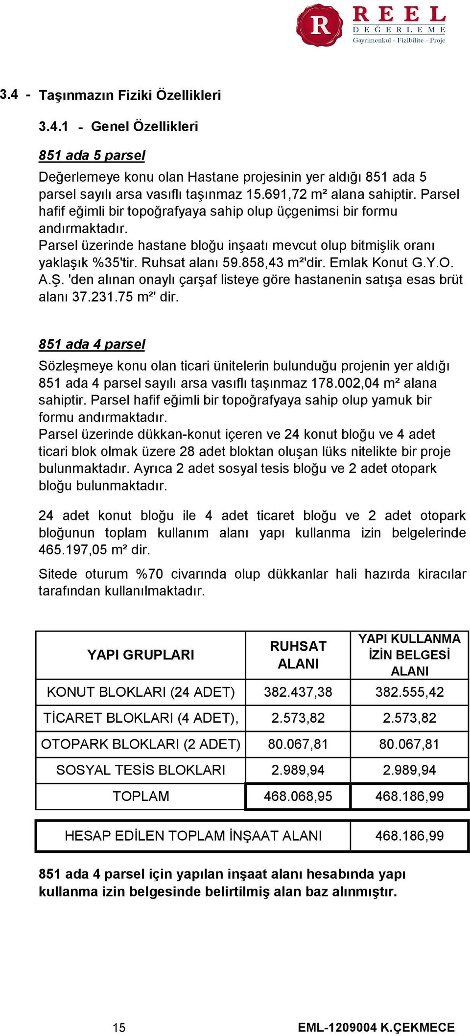 Ruhsat alanı 59.858,43 m²'dir. Emlak Konut G.Y.O. A.Ş. 'den alınan onaylı çarşaf listeye göre hastanenin satışa esas brüt alanı 37.231.75 m²' dir.