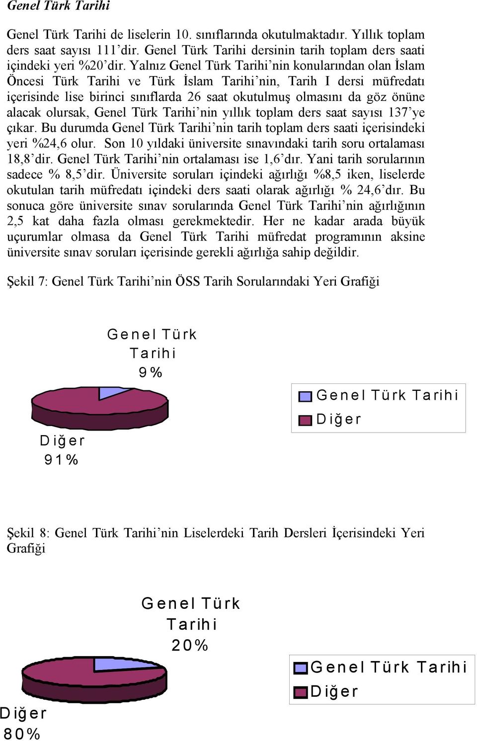 alacak olursak, Genel Türk Tarihi nin yıllık toplam ders saat sayısı 137 ye çıkar. Bu durumda Genel Türk Tarihi nin tarih toplam ders saati içerisindeki yeri %24,6 olur.
