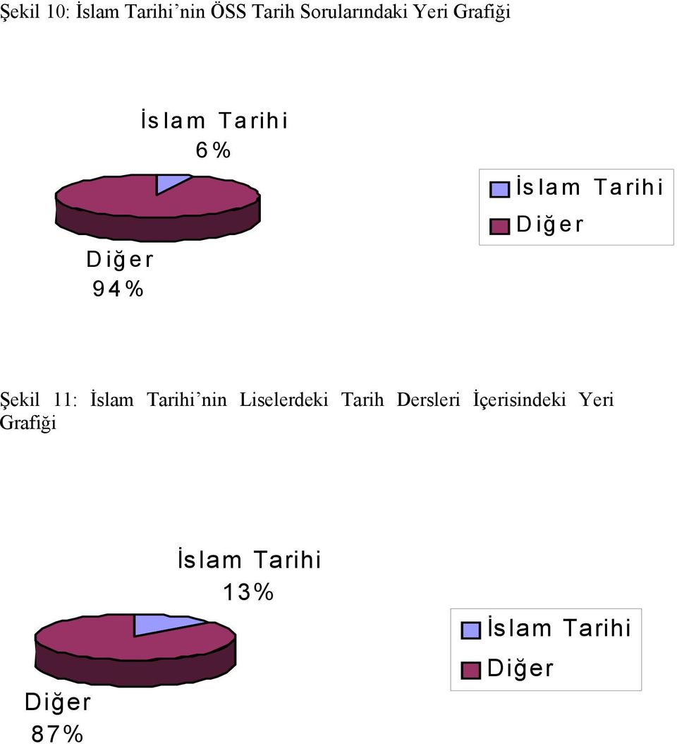 11: İslam Tarihi nin Liselerdeki Tarih Dersleri