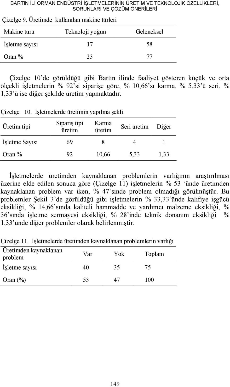 işletmelerin % 92 si siparişe göre, % 10,66 sı karma, % 5,33 ü seri, % 1,33 ü ise diğer şekilde üretim yapmaktadır. Çizelge 10.