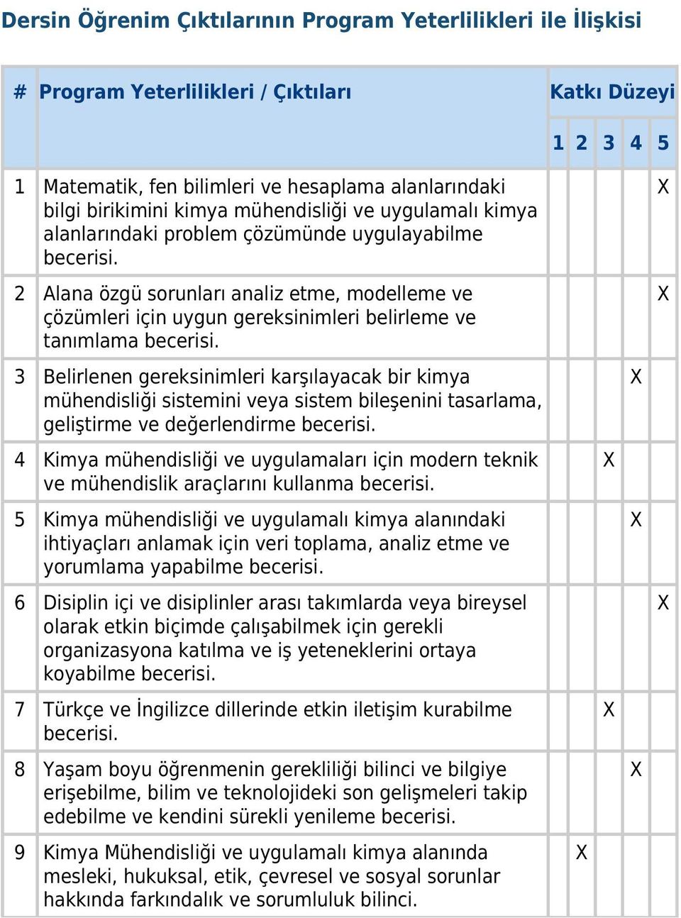 2 Alana özgü sorunları analiz etme, modelleme ve çözümleri için uygun gereksinimleri belirleme ve tanımlama becerisi.