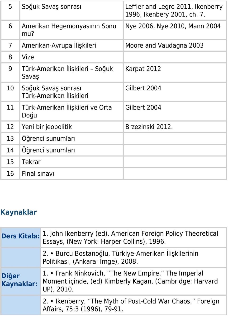 İlişkileri ve Orta Doğu Karpat 2012 Gilbert 2004 Gilbert 2004 12 Yeni bir jeopolitik Brzezinski 2012.