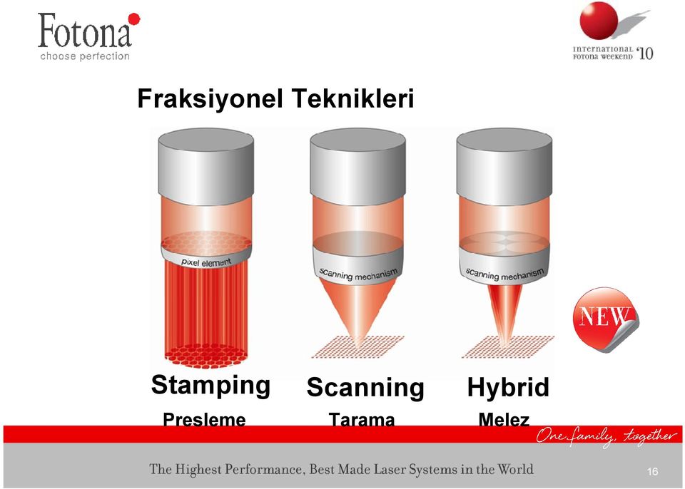 Stamping Scanning