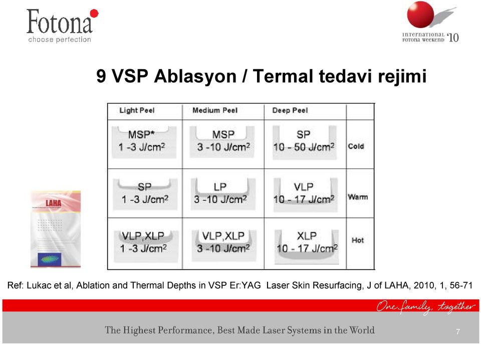 Thermal Depths in VSP Er:YAG Laser