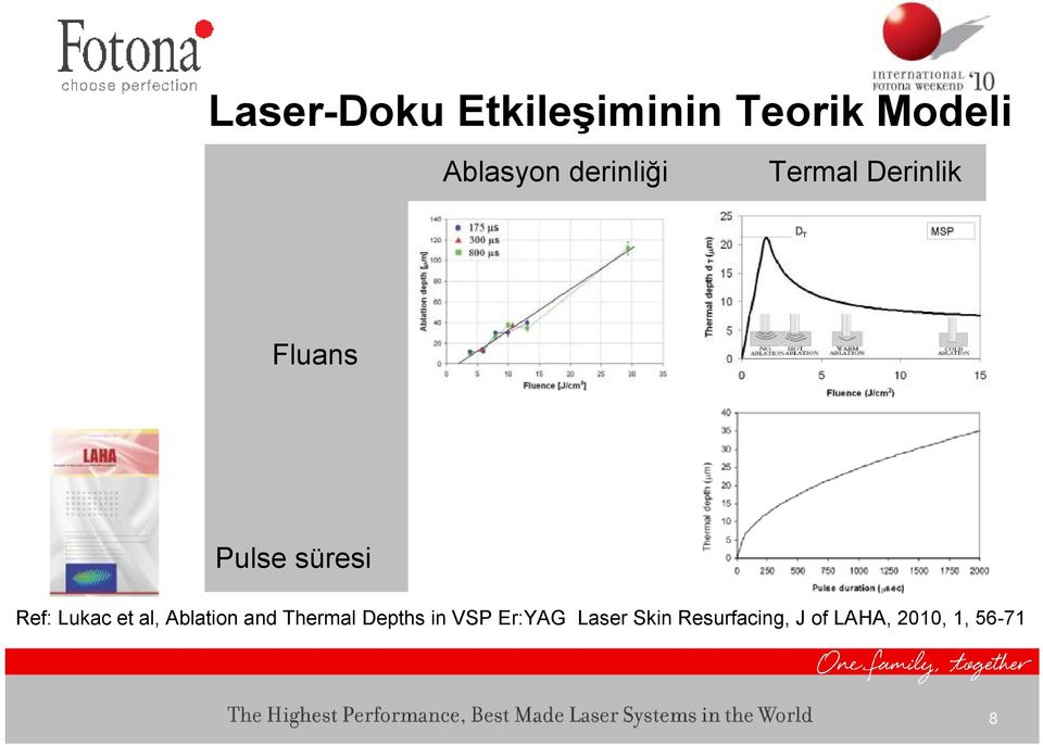 Lukac et al, Ablation and Thermal Depths in VSP