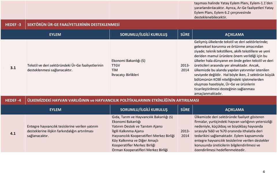 TTGV TİM İhracatçı Birlikleri ÜLKEMİZDEKİ HAYVAN VARLIĞININ ve HAYVANCILIK POLİTİKALARININ ETKİNLİĞİNİN ARTIRILMASI Gelişmiş ülkelerde tekstil ve deri sektörlerinde; geleneksel korunma ve örtünme