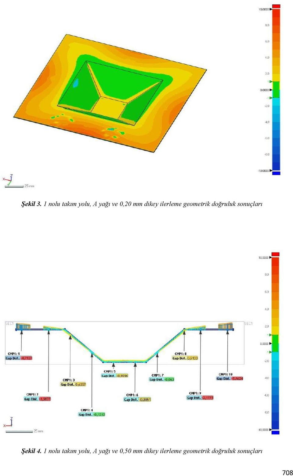 ilerleme geometrik doğruluk sonuçları Şekil 4.