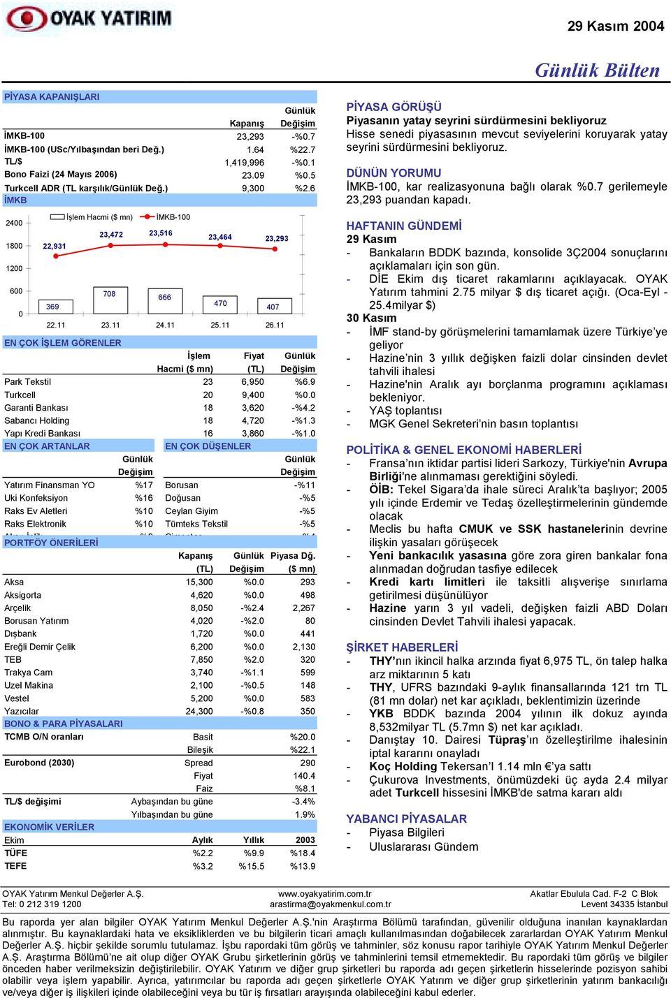 9 Turkcell 20 9,400 %0.0 Garanti Bankasõ 18 3,620 -%4.2 Sabancõ Holding 18 4,720 -%1.3 Yapõ Kredi Bankasõ 16 3,860 -%1.