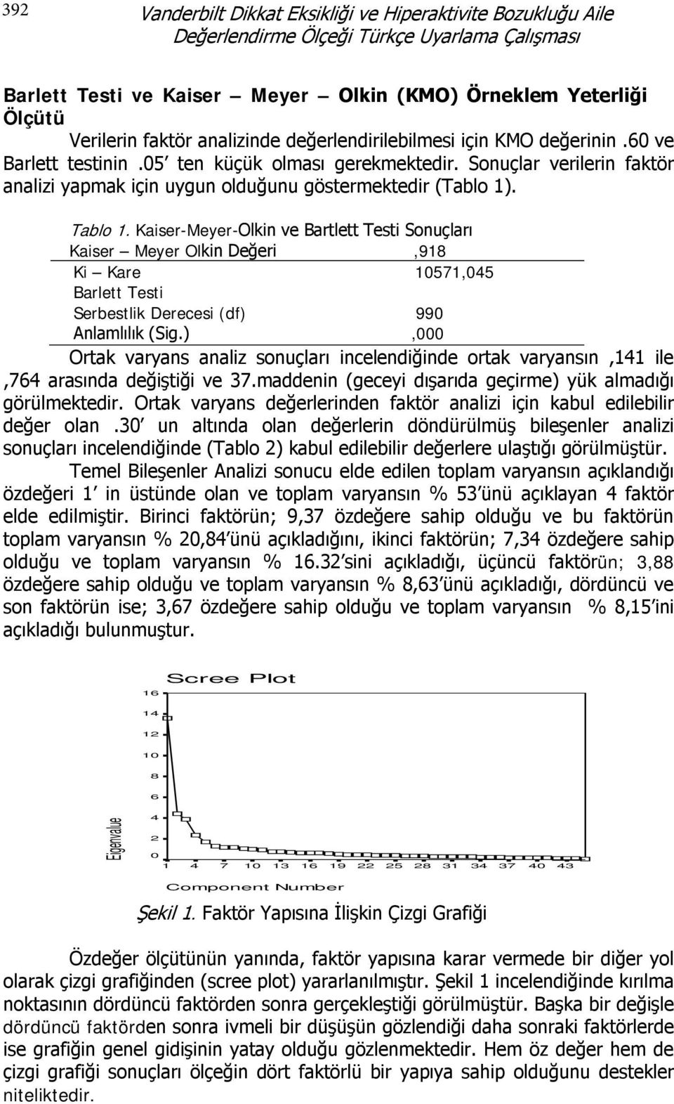 Tablo 1. Kaiser-Meyer-Olkin ve Bartlett Testi Sonuçları Kaiser Meyer Olkin Değeri,918 Ki Kare 10571,045 Barlett Testi Serbestlik Derecesi (df) 990 Anlamlılık (Sig.