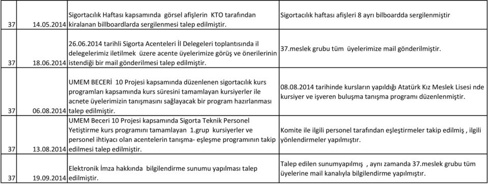 2014 26.06.2014 tarihli Sigorta Acenteleri İl Delegeleri toplantısında il delegelerimiz iletilmek üzere acente üyelerimize görüş ve önerilerinin istendiği bir mail gönderilmesi talep edilmiştir.