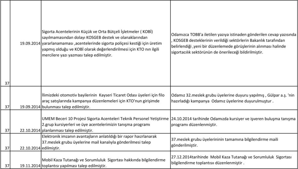 olduğu ve KOBİ olarak değerlendirilmesi için KTO nın ilgili mercilere yazı yazması talep edilmiştir.