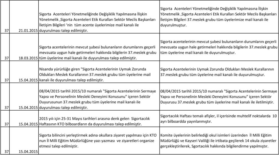 meslek grubu tüm üyelerine mail kanalı ile duyurulması talep edilmiştir. Nisanda yürürlüğe giren "Sigorta Acentelerinin Uymak Zorunda Oldukları Meslek Kurallarının 37.