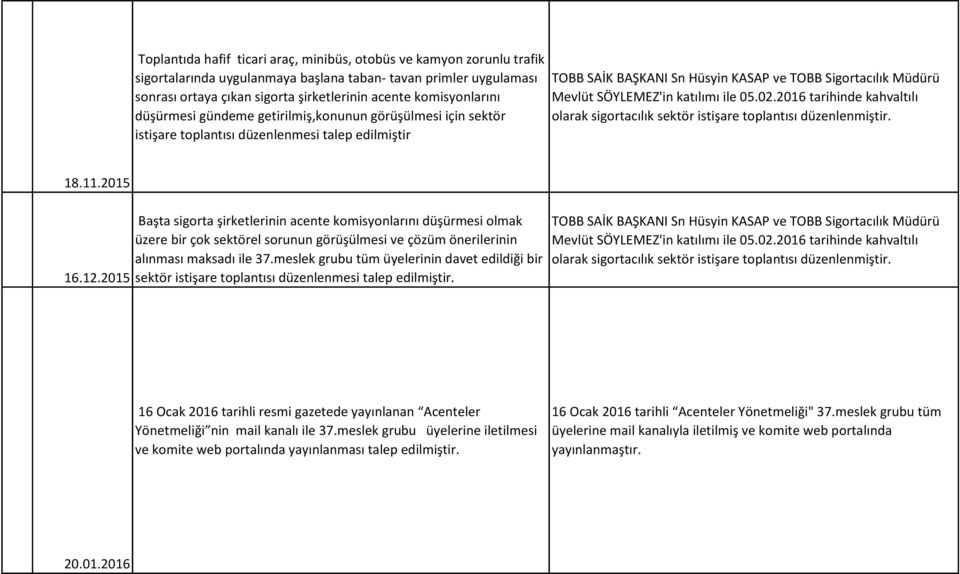 SÖYLEMEZ'in katılımı ile 05.02.2016 tarihinde kahvaltılı olarak sigortacılık sektör istişare toplantısı düzenlenmiştir. 18.11.2015 16.12.