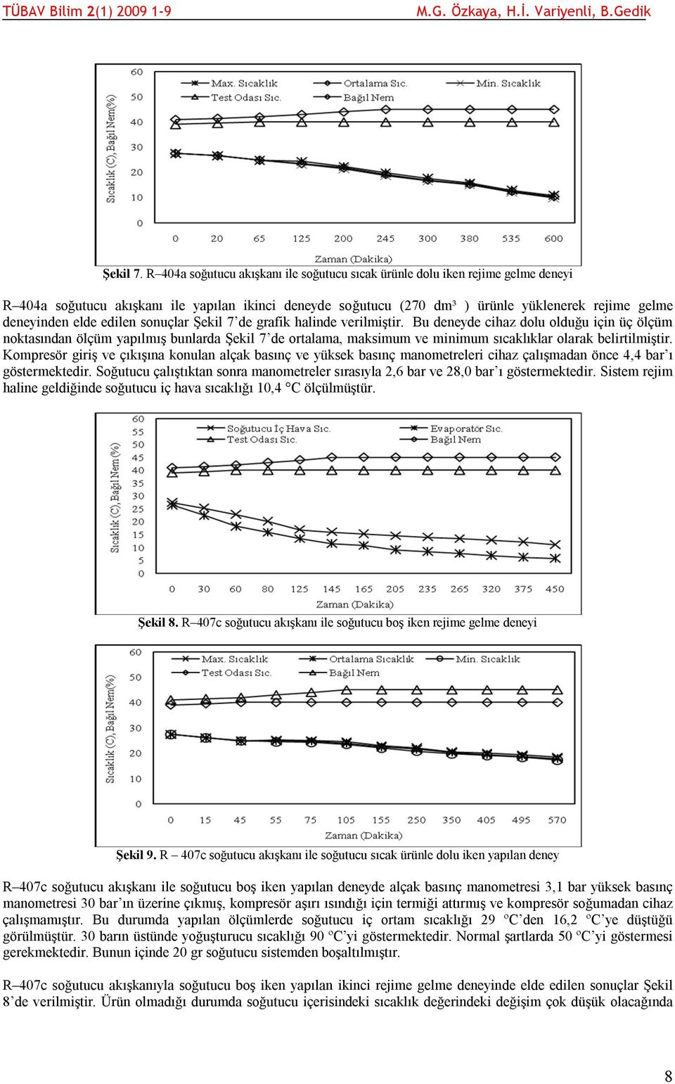 edilen sonuçlar Şekil 7 de grafik halinde verilmiştir.