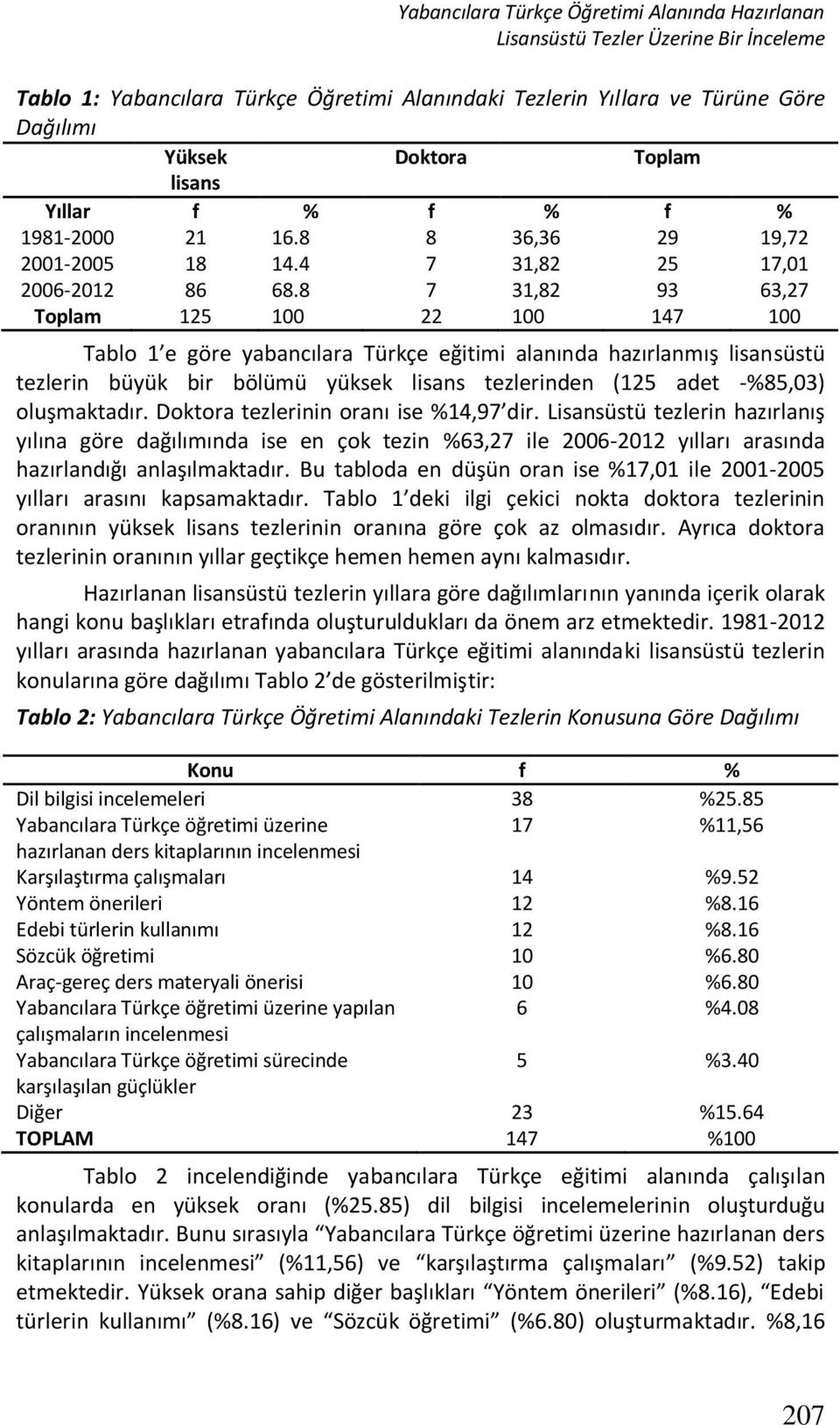 8 7 31,82 93 63,27 Toplam 125 100 22 100 147 100 Tablo 1 e göre yabancılara Türkçe eğitimi alanında hazırlanmış lisansüstü tezlerin büyük bir bölümü yüksek lisans tezlerinden (125 adet -%85,03)