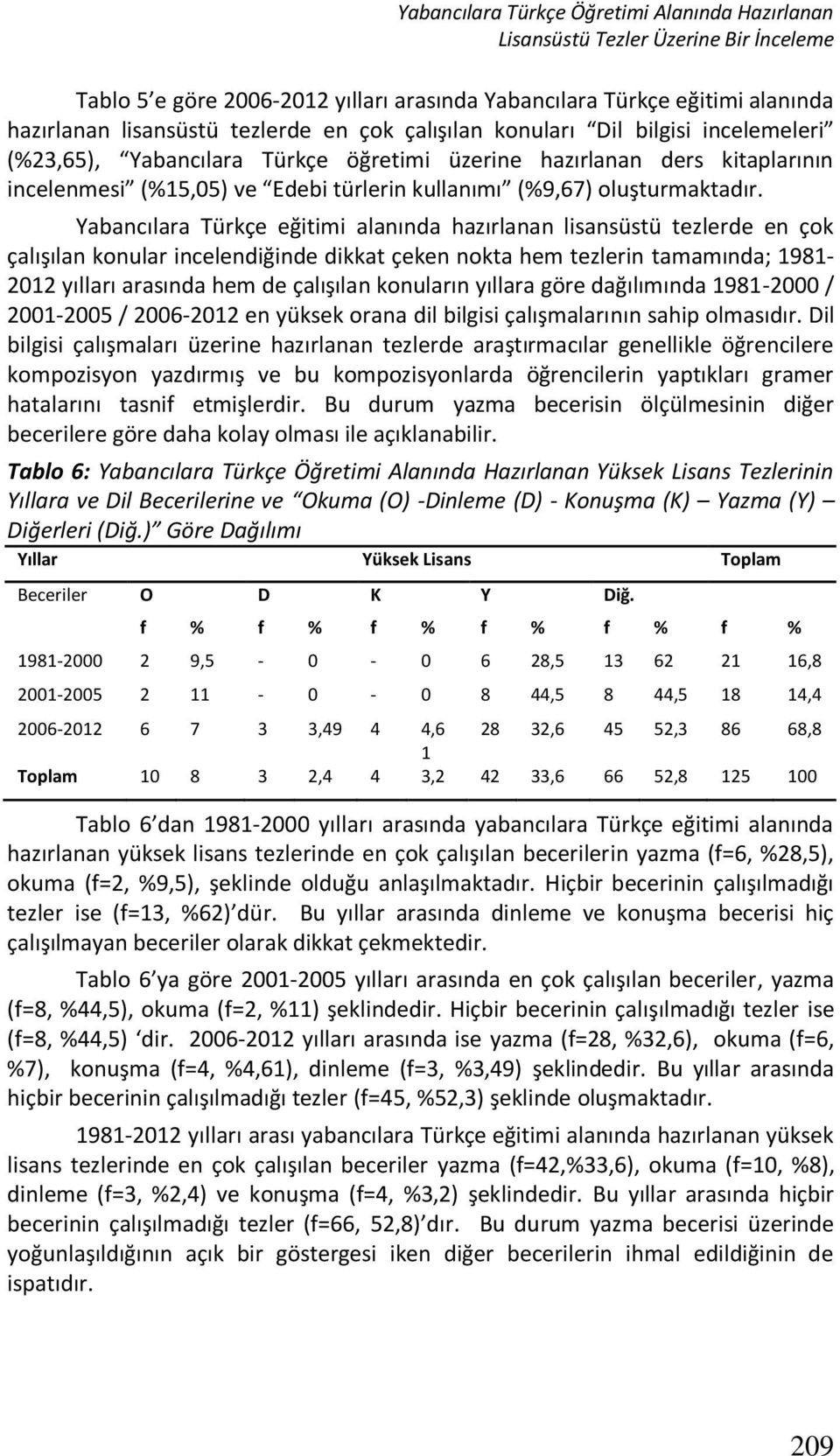 Yabancılara Türkçe eğitimi alanında hazırlanan lisansüstü tezlerde en çok çalışılan konular incelendiğinde dikkat çeken nokta hem tezlerin tamamında; 1981-2012 yılları arasında hem de çalışılan