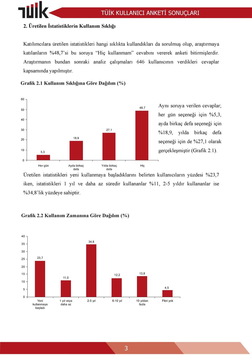 1 Kullanım Sıklığına Göre Dağılım (%) Grafik.