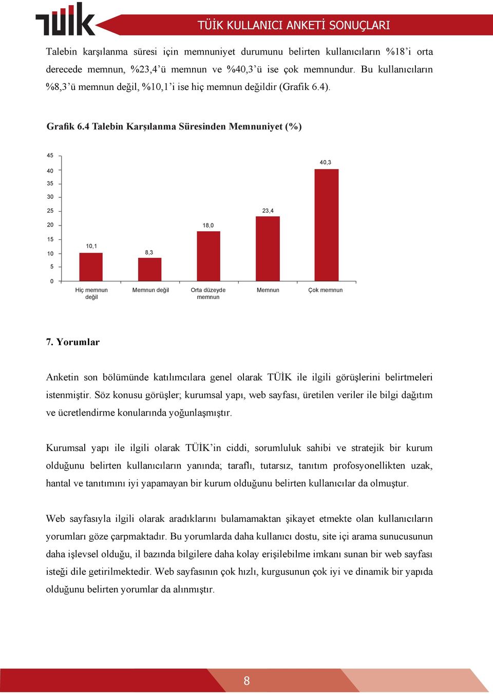 . Talebin Talebin Karşılanma Karş lanma Su resinden Süresinden iyet iyet (%) (%) 3 1 3 1,1,1 Hiç değil memnun değil,3,3 1, 1, Orta düzeyde Orta memnun düzeyde memnun 3, 3,,3,3 7.