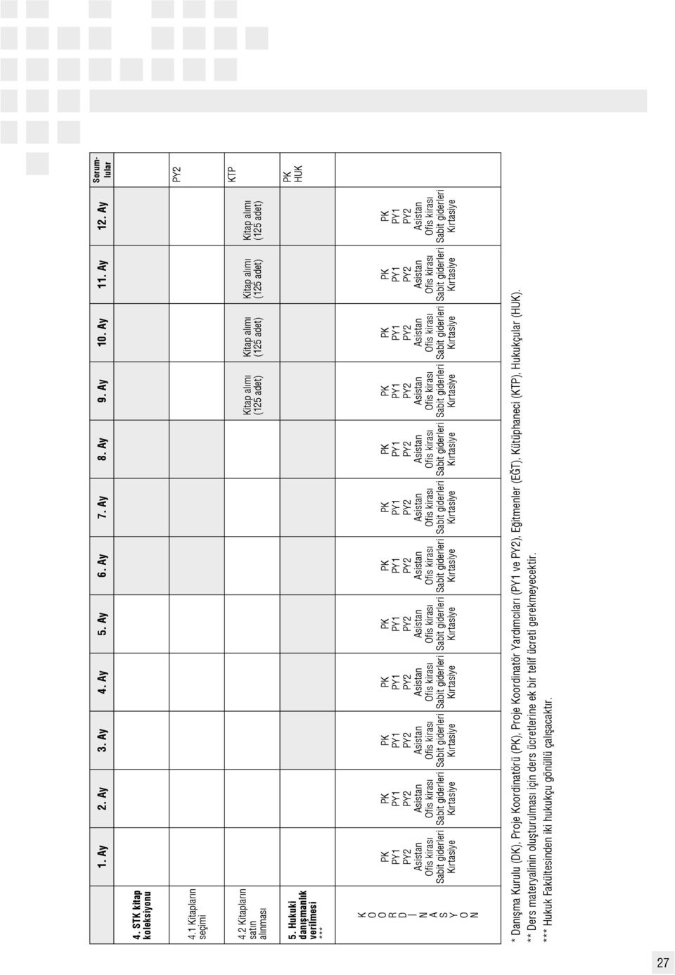 Hukuki dan flmanl k verilmesi *** K O O R D * Dan flma Kurulu (DK), Proje Koordinatörü (), Proje Koordinatör Yard mc lar ( ve ), (E T), Kütüphaneci