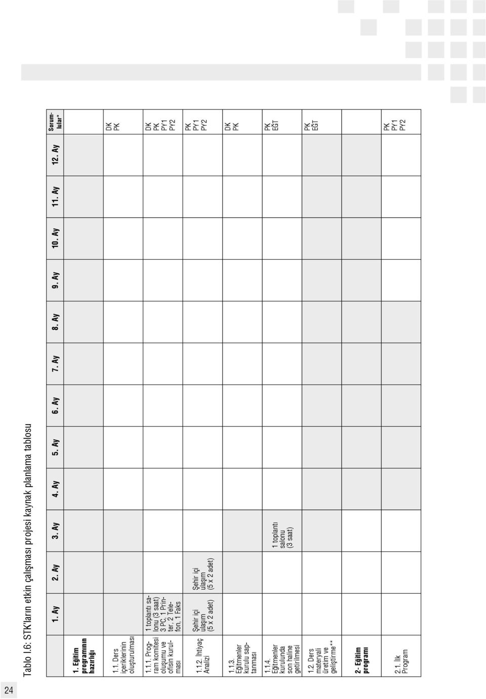 1.2. htiyaç Analizi fiehir içi ulafl m (5 x 2 adet) fiehir içi ulafl m (5 x 2 adet) 1.1.3. kurulu saptanmas 1.1.4.