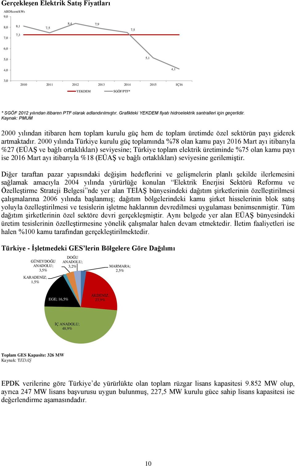 Kaynak: PMUM 2000 yılından itibaren hem toplam kurulu güç hem de toplam üretimde özel sektörün payı giderek artmaktadır.