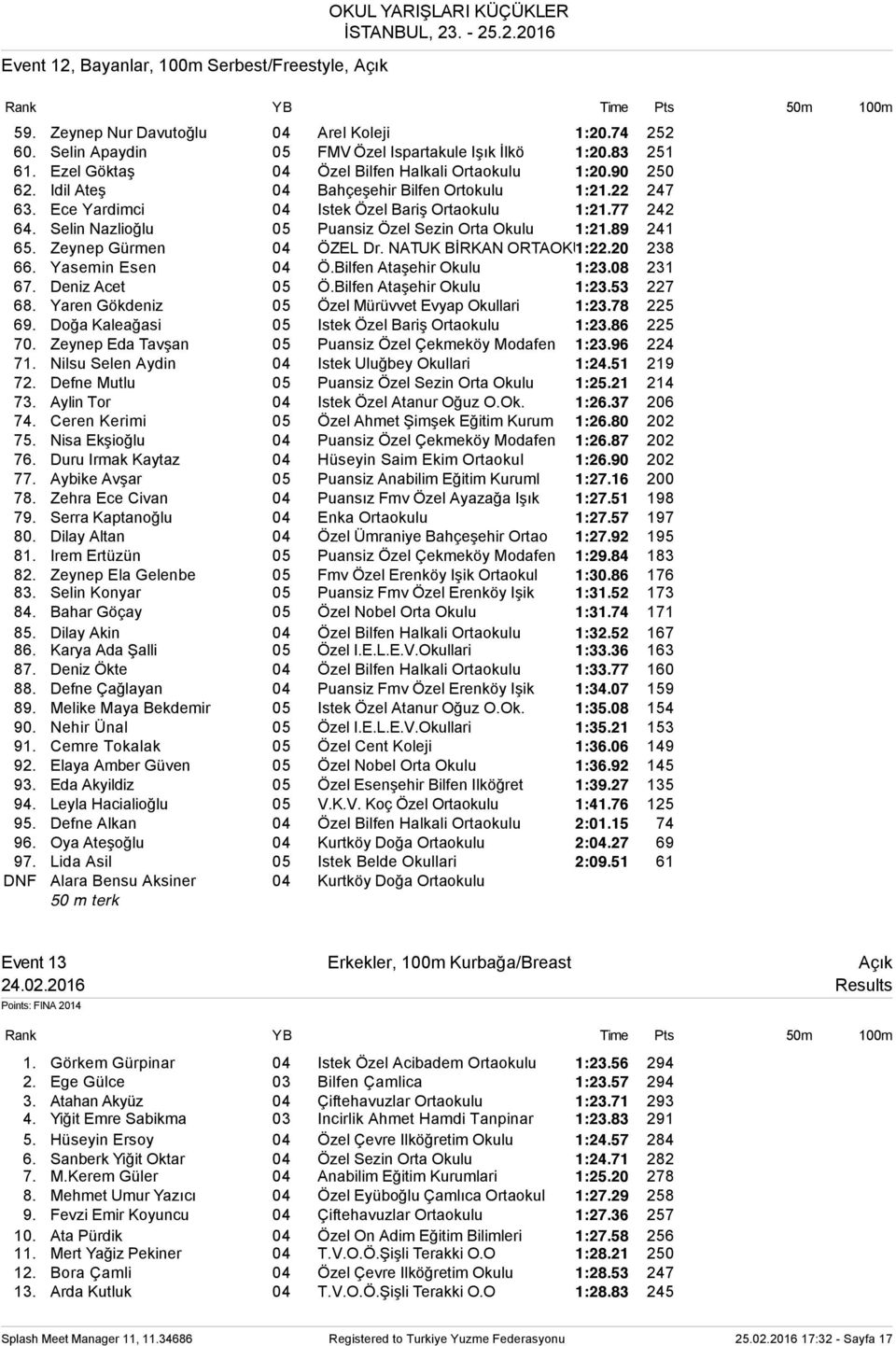 Selin Nazlioğlu 05 Puansiz Özel Sezin Orta Okulu 1:21.89 241 65. Zeynep Gürmen 04 ÖZEL Dr. NATUK BİRKAN ORTAOKUL 1:22.20 238 66. Yasemin Esen 04 Ö.Bilfen Ataşehir Okulu 1:23.08 231 67.